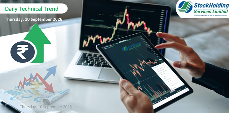 Daily Technical Trend